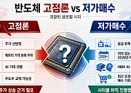 모건스탠리 “비중 축소”·JP모건 “저가매수”[반도체 고점인가, 저가매수 기회인가]