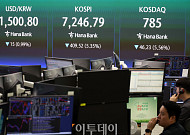 국고 30년물 이상 초장기금리 역대최고, 얼마나 더 오를까