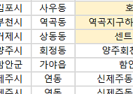 [오늘의 청약 일정]  ‘호반써밋풍무Ⅲ’ 견본주택 개관 등