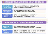 AX 등 취약계층 교육·취업지원 확대⋯'새로운 소득보장' 장기 과제로