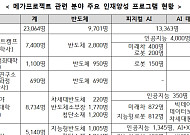 교육부, 지방대 기업 맞춤 정원외 모집 허용…2년 내 인재양성 '신속트랙' 도입