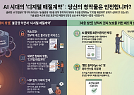 [K·IP ‘ONE’터치] AI 플랫폼의 이면, 이용약관에 숨은 ‘디지털 매절’ 유의해야