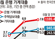 월급쟁이도, 김밥집 사장님도 막혔다⋯높아진 문턱에 실수요자 한숨 [대출 브레이크의 역설]