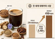 치솟는 원둣값, 카페인·불면증 부담에...요즘 대세는 ‘대체 커피’