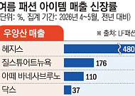 일상이 된 폭염·폭우...의류·화장품도 ‘생존형’으로 진화[패션뷰티 웨더노믹스]