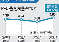 PF 지표마저 흔들린다…지방 건설 살릴 길은 [멈춘 현장, 다음은 어디 下 ③]