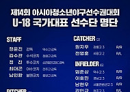 'MLB 계약' 엄준상 태극마크⋯청소년 대표팀, 원칙 깼다