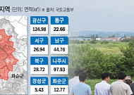 토허제 묶인 광주 부동산 숨 고르기 전망…“중장기적 오름세 ”