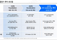 LS증권 "삼성에스디에스, 실적 개선 가시화…목표가 상향"