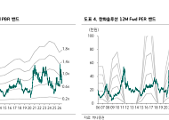 하나證 “한화솔루션, 태양광 모듈 판가 상승 지속…목표가 6만원”
