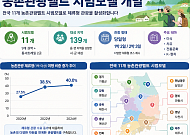 전국에 11개 농촌관광벨트 만든다…농식품부, 체류형 관광모델 확산