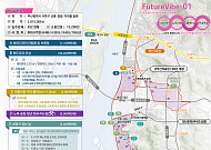 서부산스마트밸리, 7개 사업으로 산업+문화 융합 혁신 추진