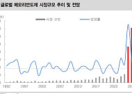 “끝없는 실크로드”…HBM 넘어 레거시까지 불붙은 K-반도체 ‘슈퍼사이클’