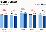 생산적 금융 확대 앞두고…5대 금융 배출량 성적표 엇갈려