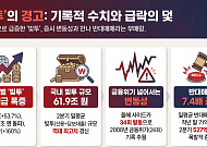 AI 불장 뒤에 쌓인 빚…세계 증시 레버리지 역대 최고 [세계는 지금 빚투]