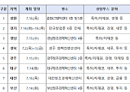 “‘모두의 창업’ 아이디어 보호”…중기부, 17개 시도서 컨설팅 데이 진행