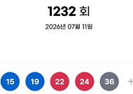1232회 로또, 1등 당첨자 11명…25억 잭팟 "서울 3명, 경북 3명"