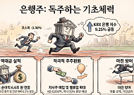 코스피 한파 속 ‘나홀로 질주’한 은행주⋯하반기 2차 랠리 오나