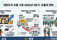 유통가, 2분기 실적 전망 ‘맑음’...외국인 유입에 백화점 웃고·‘홈플 효과’에 마트도 반등