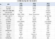 기술 패권 누구⋯테슬라·구글·지멘스 '기술 다관왕' [비상등 켜진 韓 산업기술]