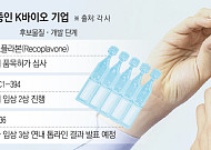 신약개발의 무덤 ‘안구건조증’…K바이오 도전 성공할까