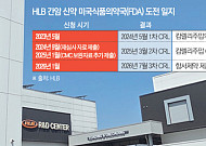 HLB, 반복된 ‘리보세라닙’ FDA 허가 불발…사수 도전 승부처는?
