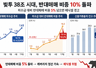 38조 빚투 증시, 반대매매 10% 폭등에 '패닉셀' 경고음 [세계는 지금 빚투]