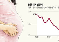[단독] 결혼 늘었지만 아이 덜 낳았다…혼인 대비 출생아 역대 최저 [혼인과 출산의 역설]