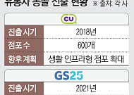‘긴 겨울·교통난이 오히려 기회’…몽골 초원에 활짝 핀 ‘K-유통’