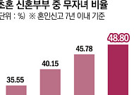 신혼부부 절반 무자녀…소득ㆍ자산 따라 출산 양극화 [혼인과 출산의 역설]