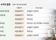 '여의도 대교' 따낸 삼성⋯목화·시범 재건축도 싹쓸이하나
