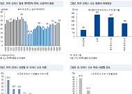 NH투자증권 "AI가 바꾼 美 오피스 시장…뉴욕·샌프란시스코 리츠 주목"