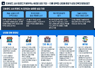 K-관광 회복에 인바운드 소비 확산…서울·면세점 쏠림 완화