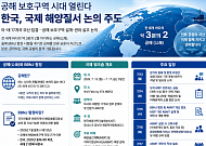 공해 보호구역 시대 열린다…한국, 국제 해양질서 논의 주도