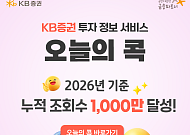 KB증권 ‘오늘의 콕’, 올해 누적 조회수 1000만 회 돌파