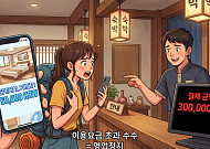숙박요금 게시 의무화…위만하면 '바로 영업정지'