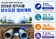 서울시, 올해 낡은 상수도관 111㎞ 정비⋯2028년까지 7271억 투입