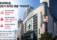 롯데백화점, 상반기 외국인 매출 6400억 '역대 최대'…"3분기 1조원 기대"