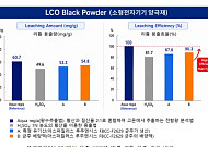 폐배터리서 리튬 90% 뽑아낸다⋯국내 연구진, 친환경 미생물 회수 기술 개발