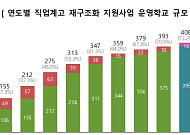 직업계고 117개 학과 AI·로봇으로 탈바꿈…2028학년도부터 신입생 모집