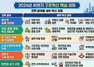 금융과 부동산 절연⋯'투기적 비거주' 1주택 대출규제 강화 [하반기 경제전략]