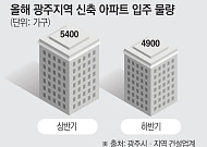 “광주, 미분양 해소 기대…추가 주택 공급은 신중해야” [메가프로젝트 현장을 가다 ①-3]