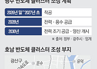 10년 걸릴 산단 5년 안에…광주 반도체 클러스터 ‘속도전’ 시험대 [메가프로젝트 현장을 가다 ①-2]
