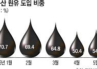 정제마진 강세에도…조달 리스크·재고손실 ‘이중 부담’ [호르무즈 리스크 재점화]
