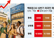 백화점 3사, 외국인 매출 ‘3조 시대’ 눈앞...K콘텐츠 앞세운 ‘관광형 전략’ 통했다[종합]