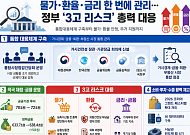 물가·환율·금리 한 번에 관리…정부, '통합시장점검' 체계 가동 [하반기 경제전략]