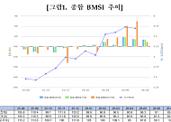 금투협 “시장참여자 66%, 7월 기준금리 인상 예상”