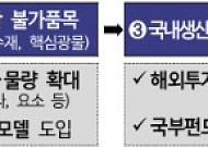 4단계 공급망 전략으로 대외 의존도 탈피⋯국내생산세액공제 신설 [하반기 경제전략]