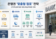 점포 줄여도 ‘고객 맞춤’은 늘었다⋯은행권 영업 전략 변화