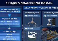 KT, 삼성전자·HD현대삼호와 맞손…“자율 운용 네트워크 조선소 피지컬 AI 실증”